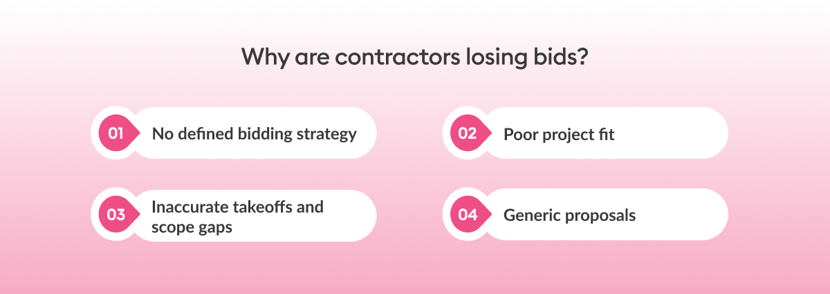 Why contractors are losing bids? - Beam AI