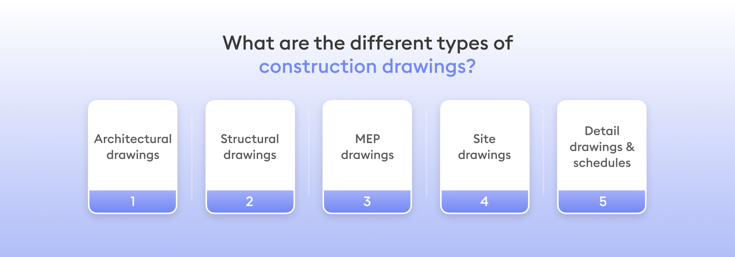 Types of construction drawings and their role in takeoffs