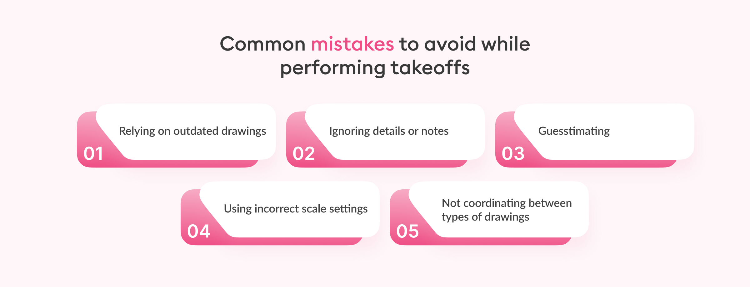 A step-by-step guide to performing takeoffs from drawings - Beam AI