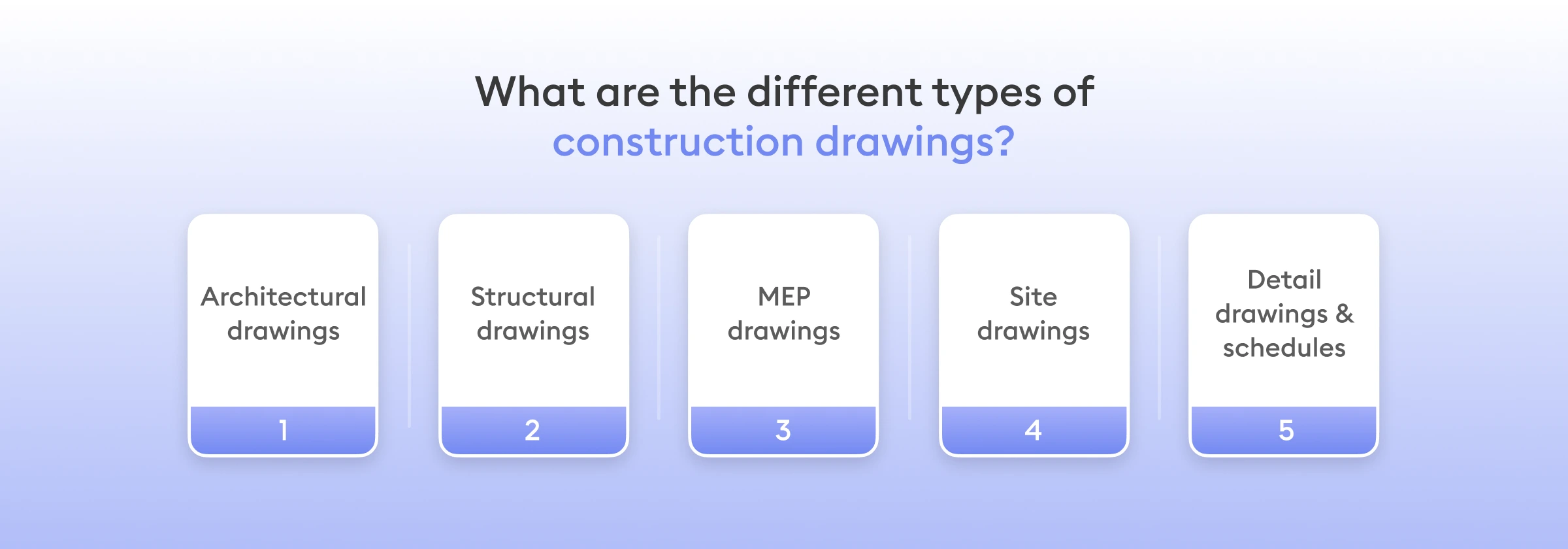 Types of construction drawings and their role in takeoffs - Beam AI
