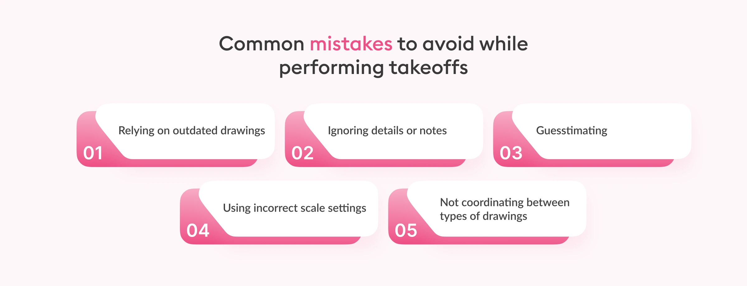 A step-by-step guide to performing takeoffs from drawings - Beam AI