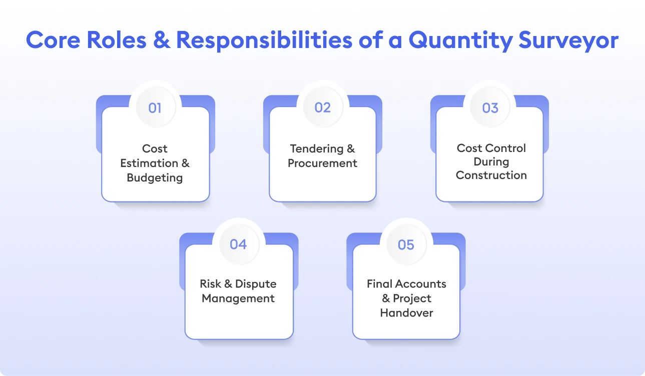 Core Roles & Responsibilities of a Quantity Surveyor - Beam AI
