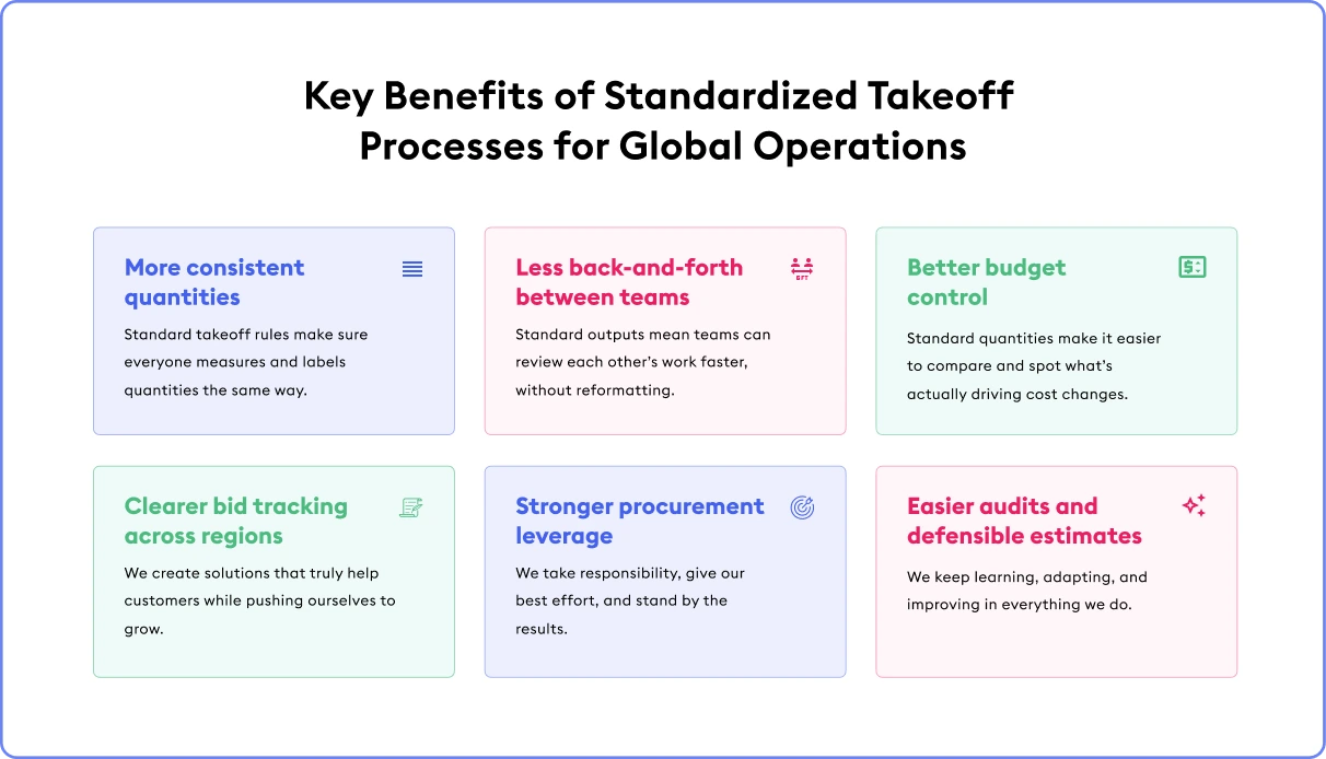 Key benefits of standardized takeoff processes for global operations- Beam AI