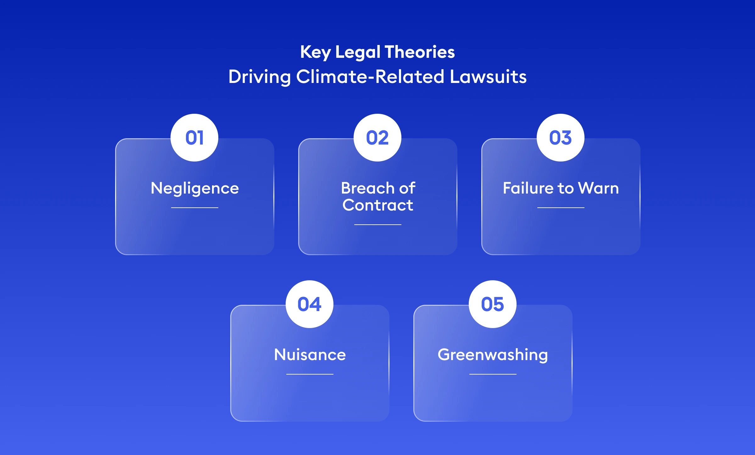 Key Legal Theories Driving Climate-Related Lawsuits - Beam AI