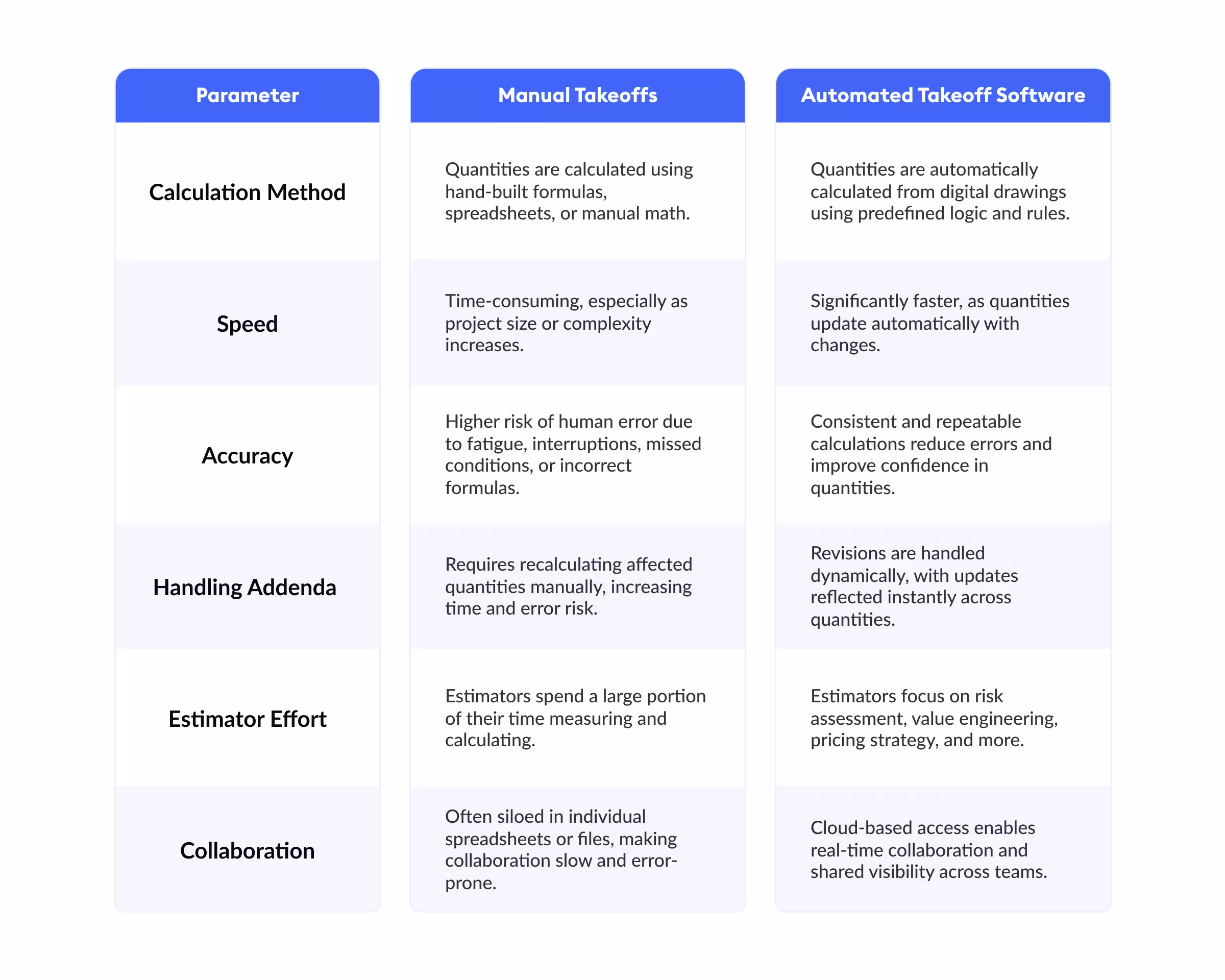 Manual vs. Automated Software: A Head-to-Head Comparison