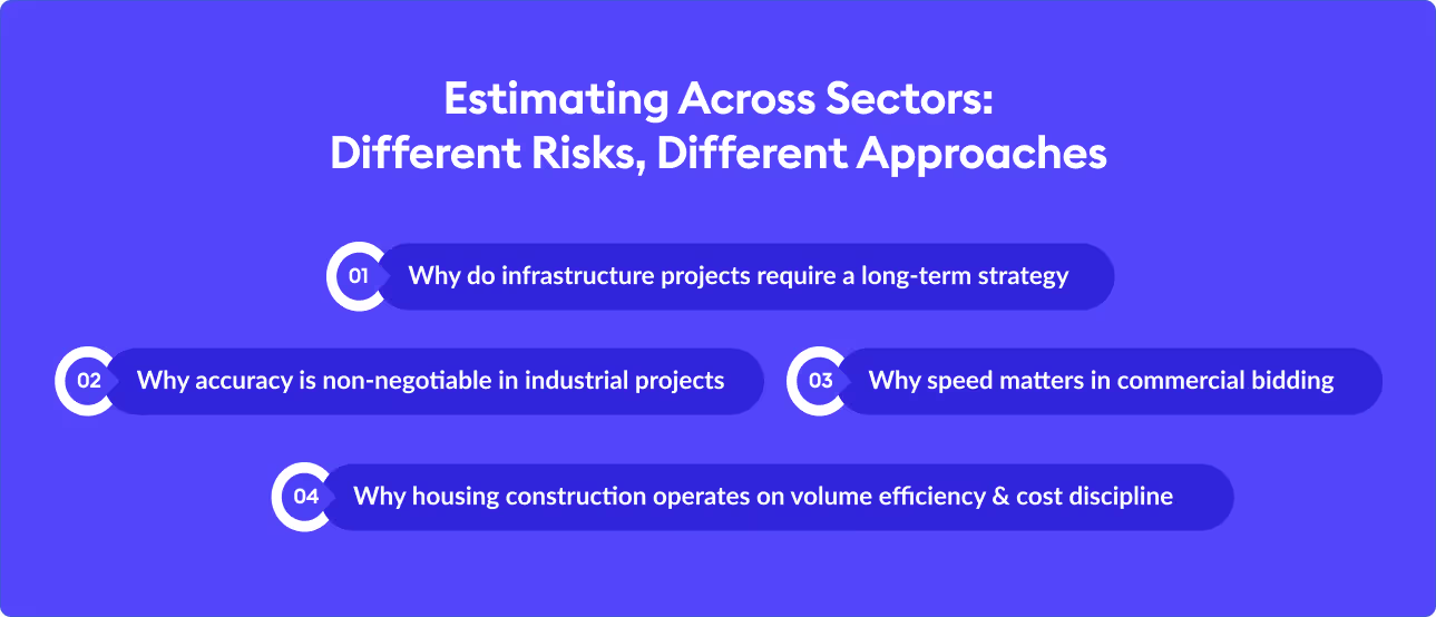 Estimating Across Sectors: Different Risks, Different Approaches