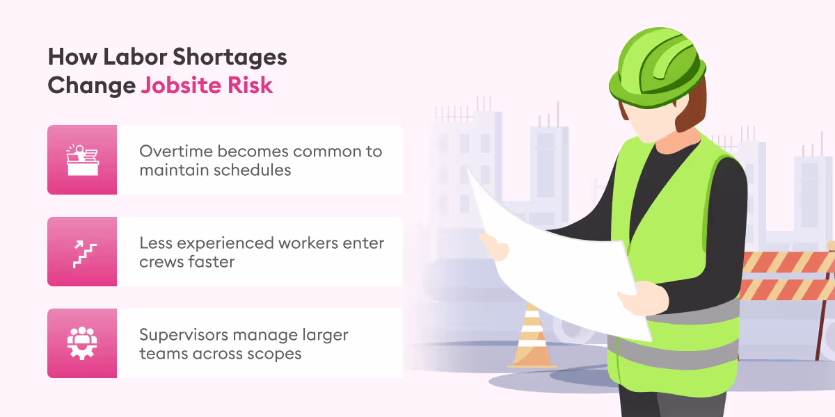 The Hidden Cost of Labor Shortages That Most Estimates Miss