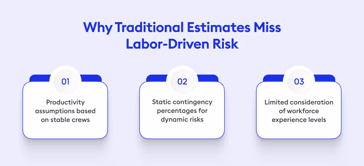 Why Traditional Estimates Undervalue Safety in a Tight Labor Market