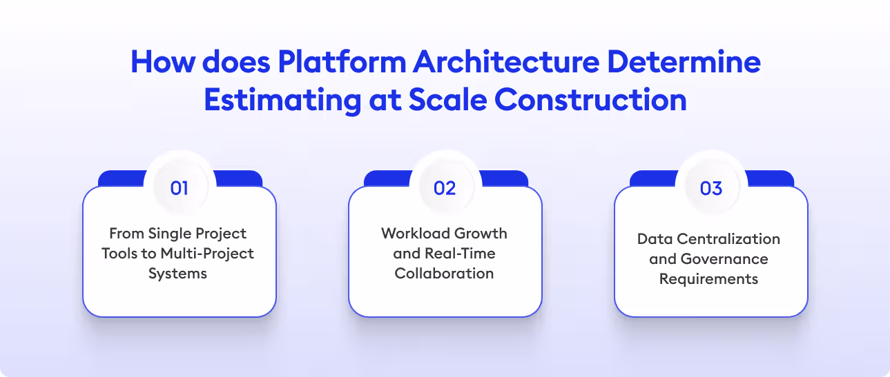 How does Platform Architecture Determine Estimating at Scale Construction