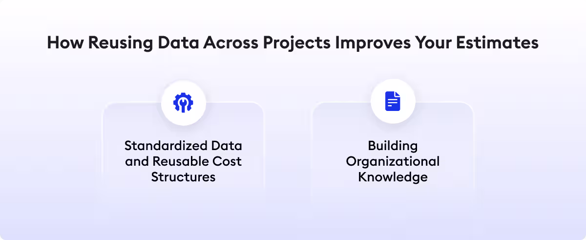 How Reusing Data Across Projects Improves Your Estimates