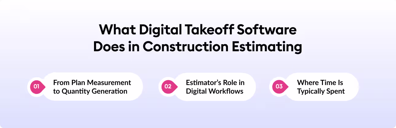 What Digital Takeoff Software Does in Construction Estimating