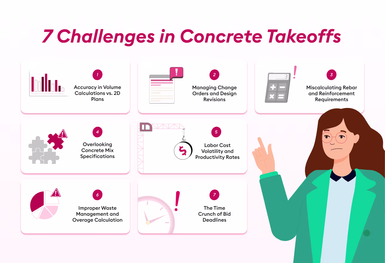 7 challenges in concrete takeoffs - Beam AI