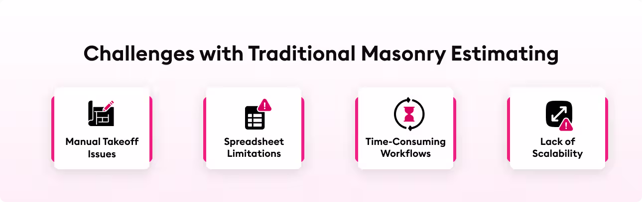 Challenges with Traditional Masonry Estimating
