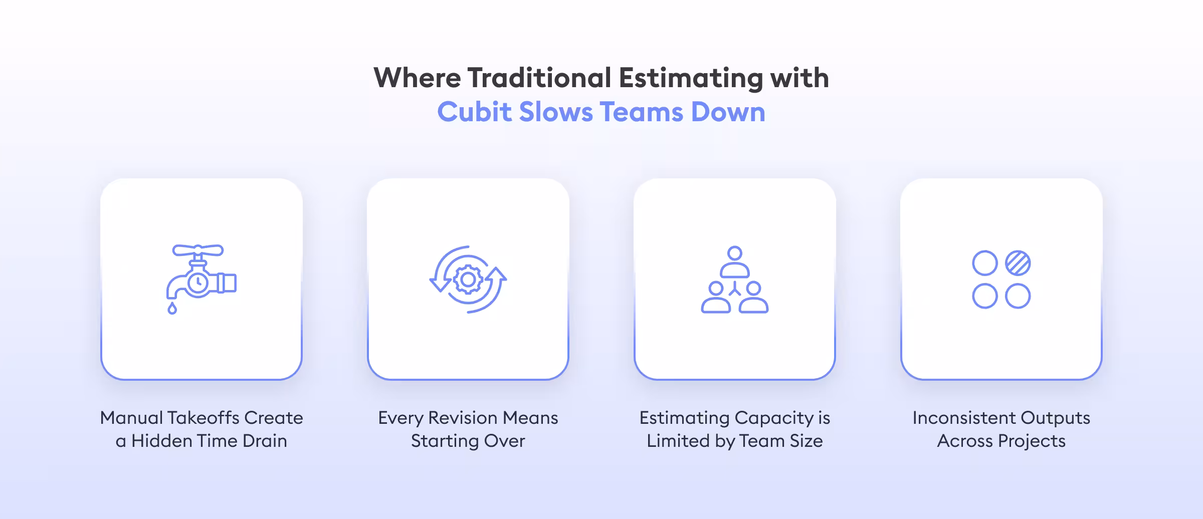 Traditional Estimating with Cubit Slows Teams Down