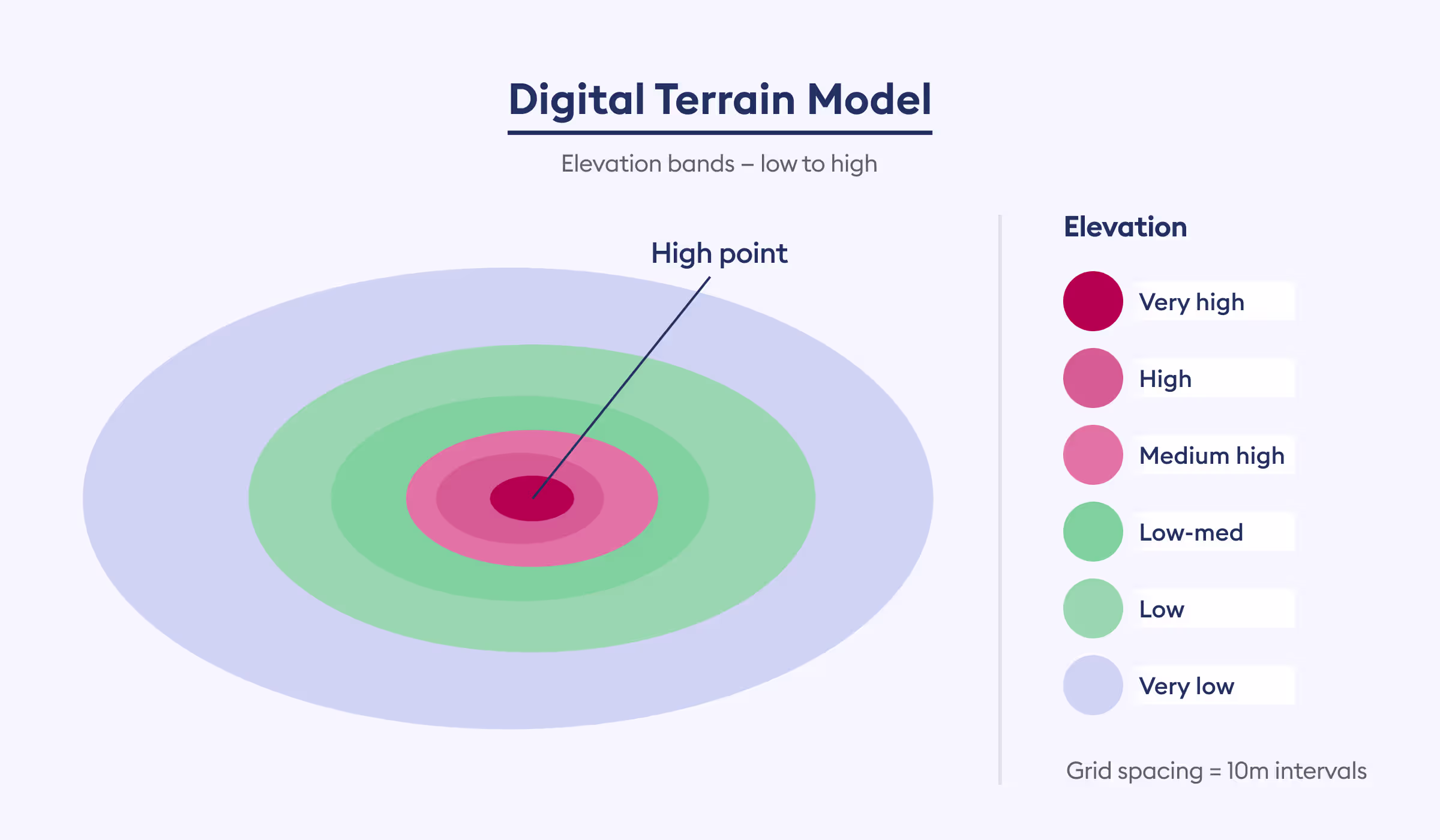 Terrain and Surface Modeling