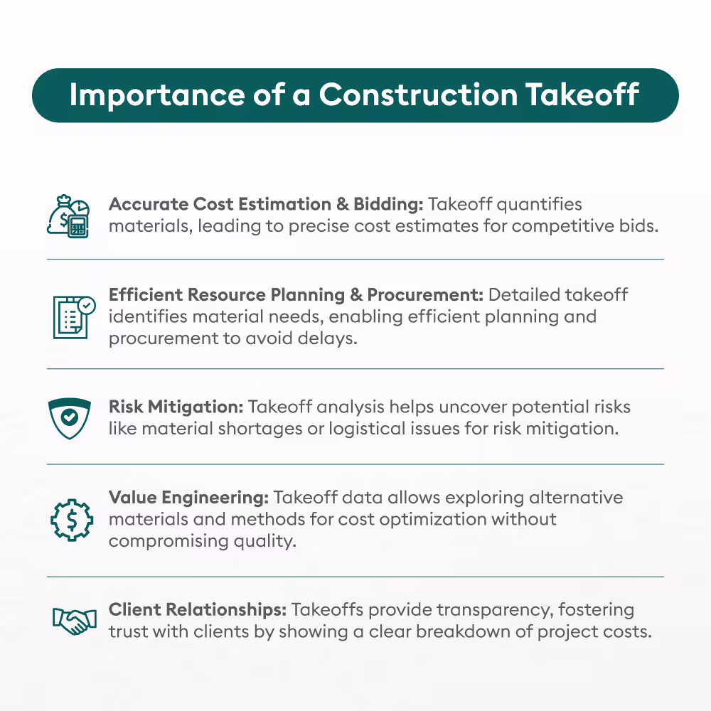 IMPORTANCE OF A CONSTRUCTION TAKEOFF