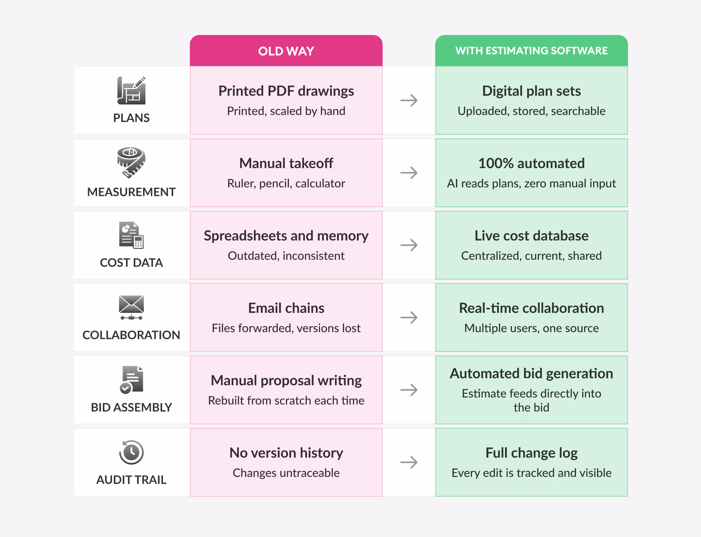 What estimating software actually replaces