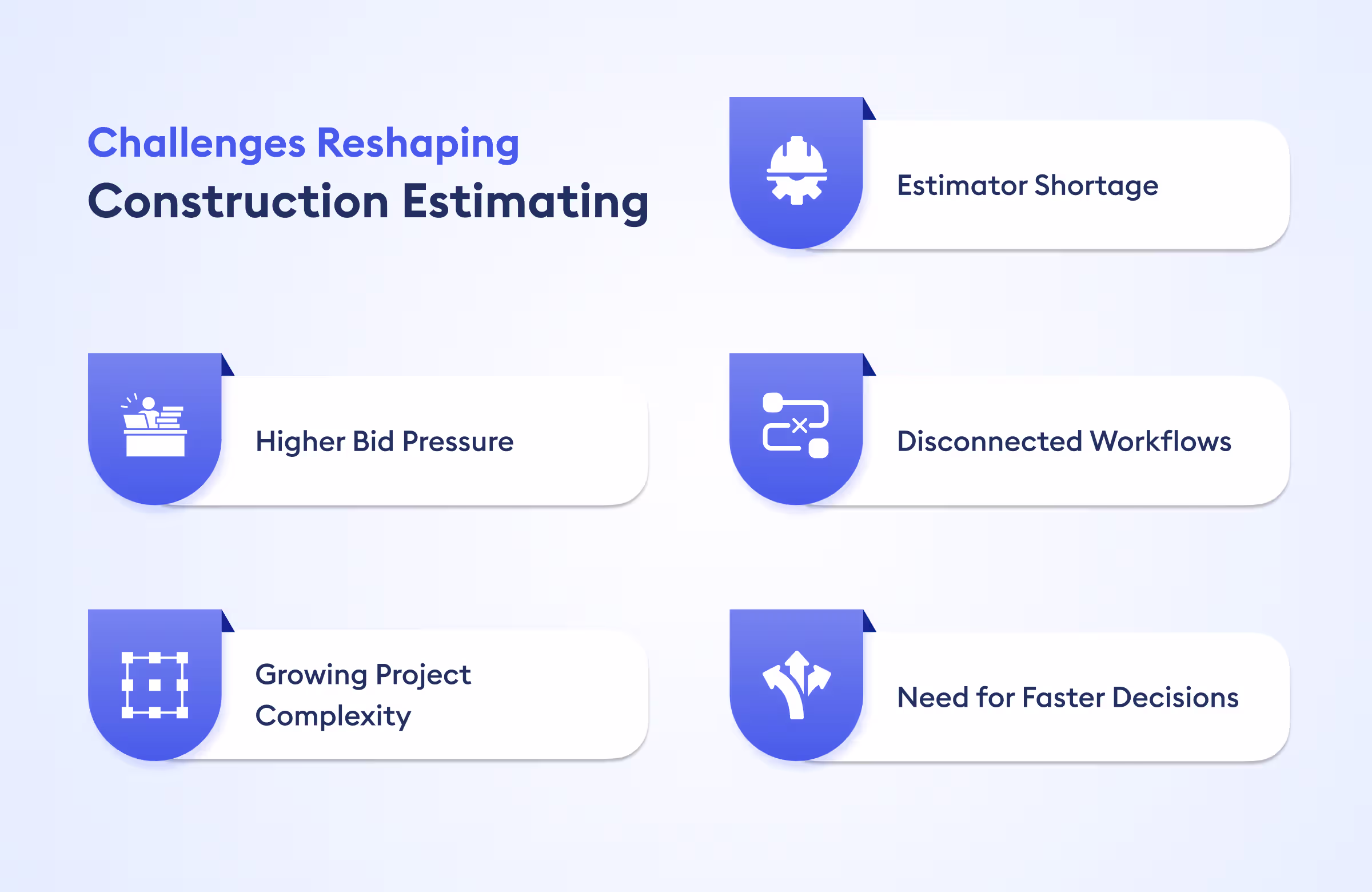 challenges reshaping construction estimating