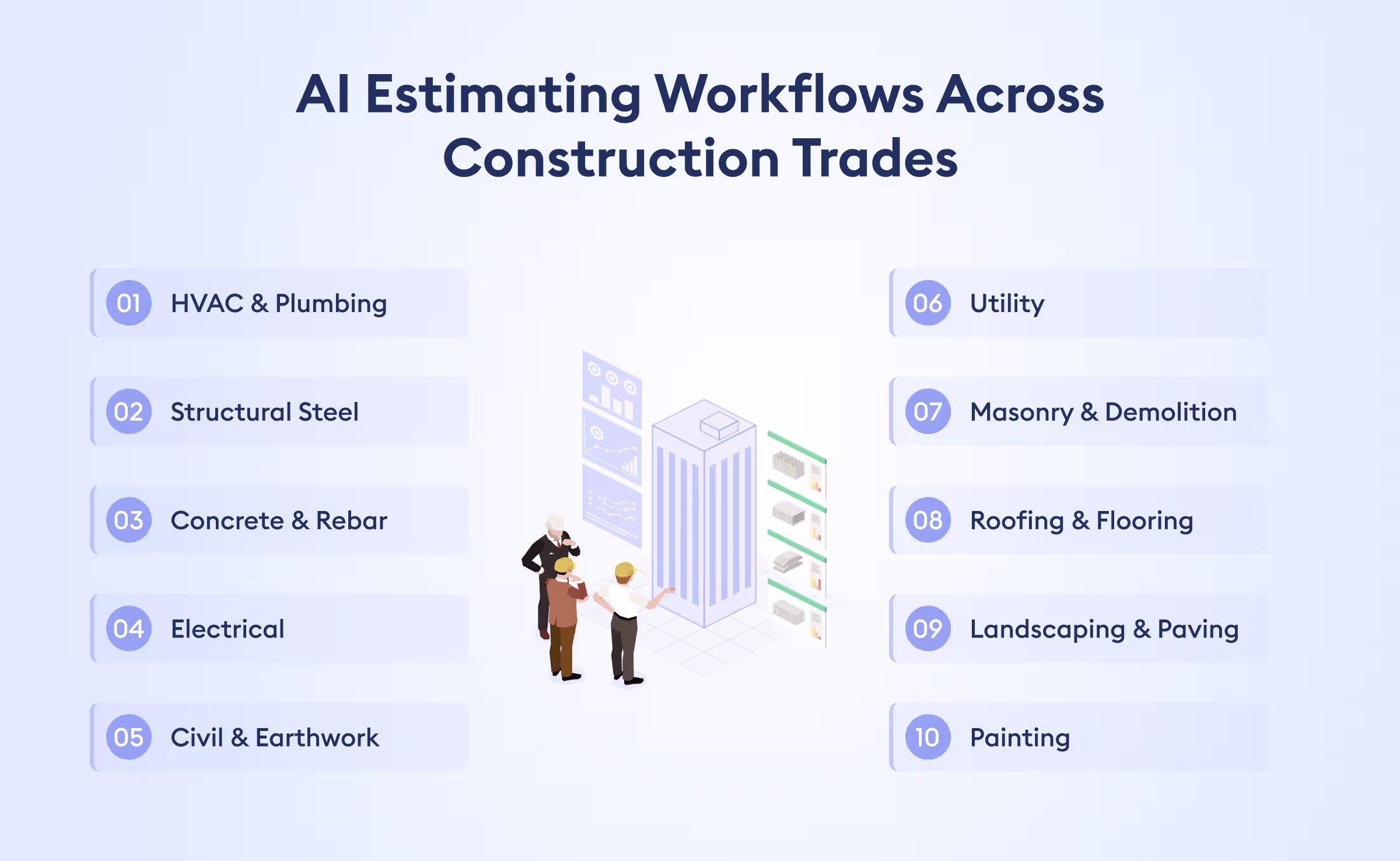AI construction worflows across construction trades