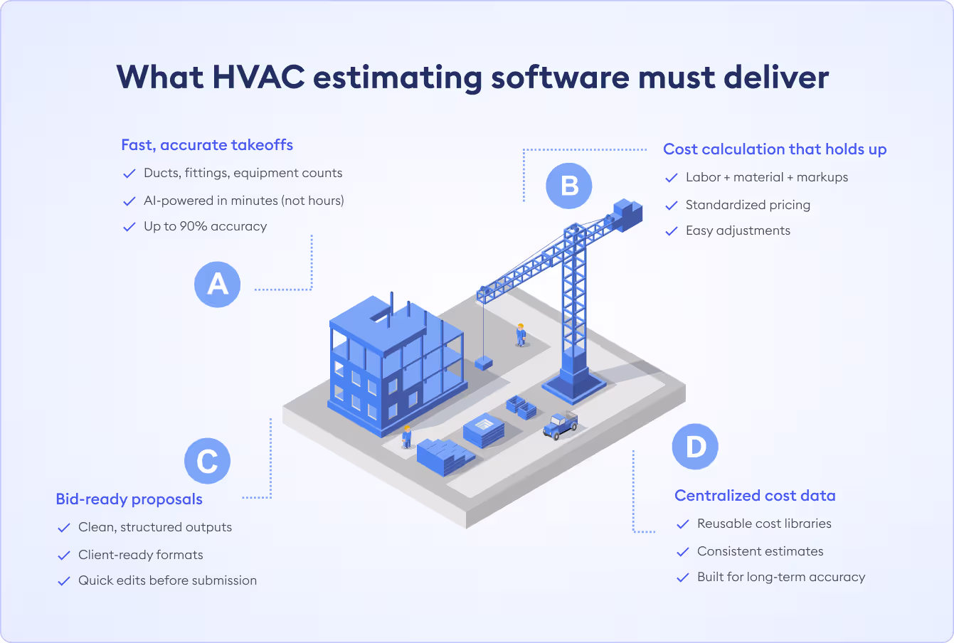 HVAC Estimating software