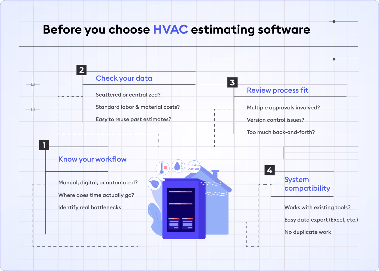 hvac estimating software