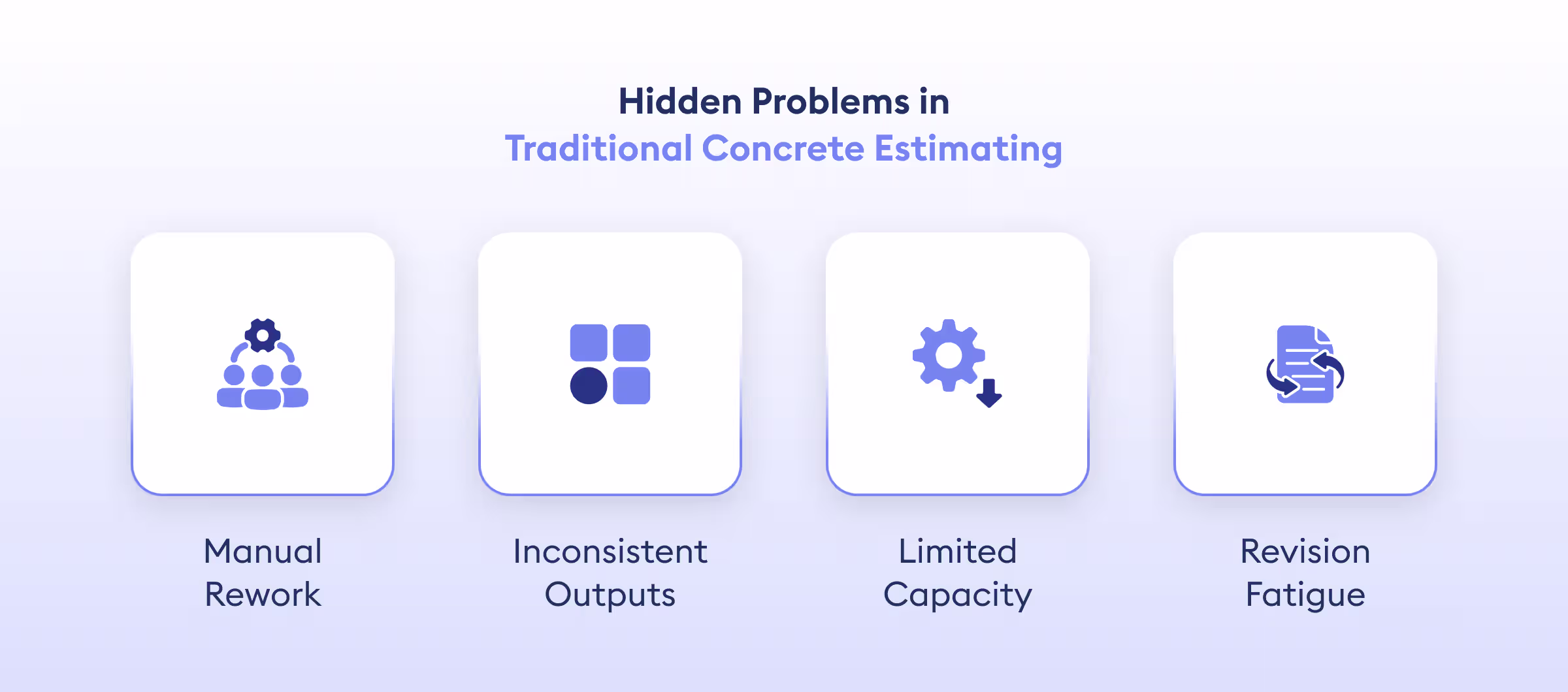 traditional concrete estimating