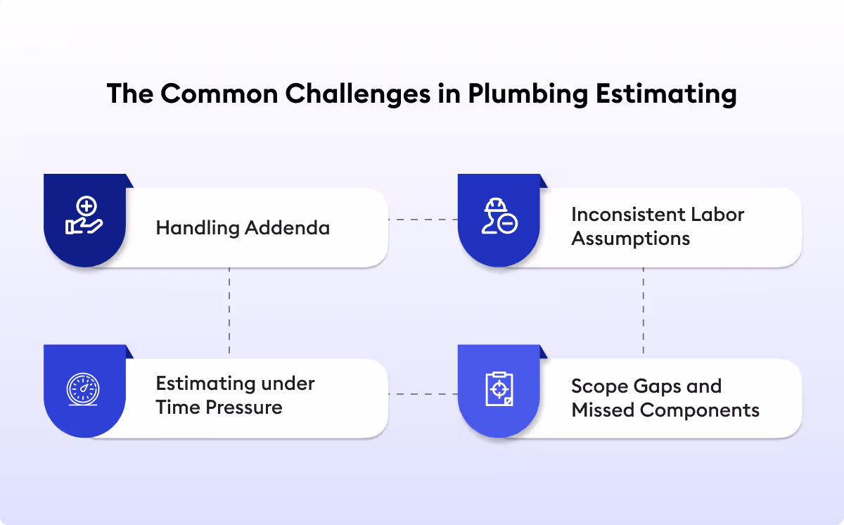 common challenges in plumbing estimating