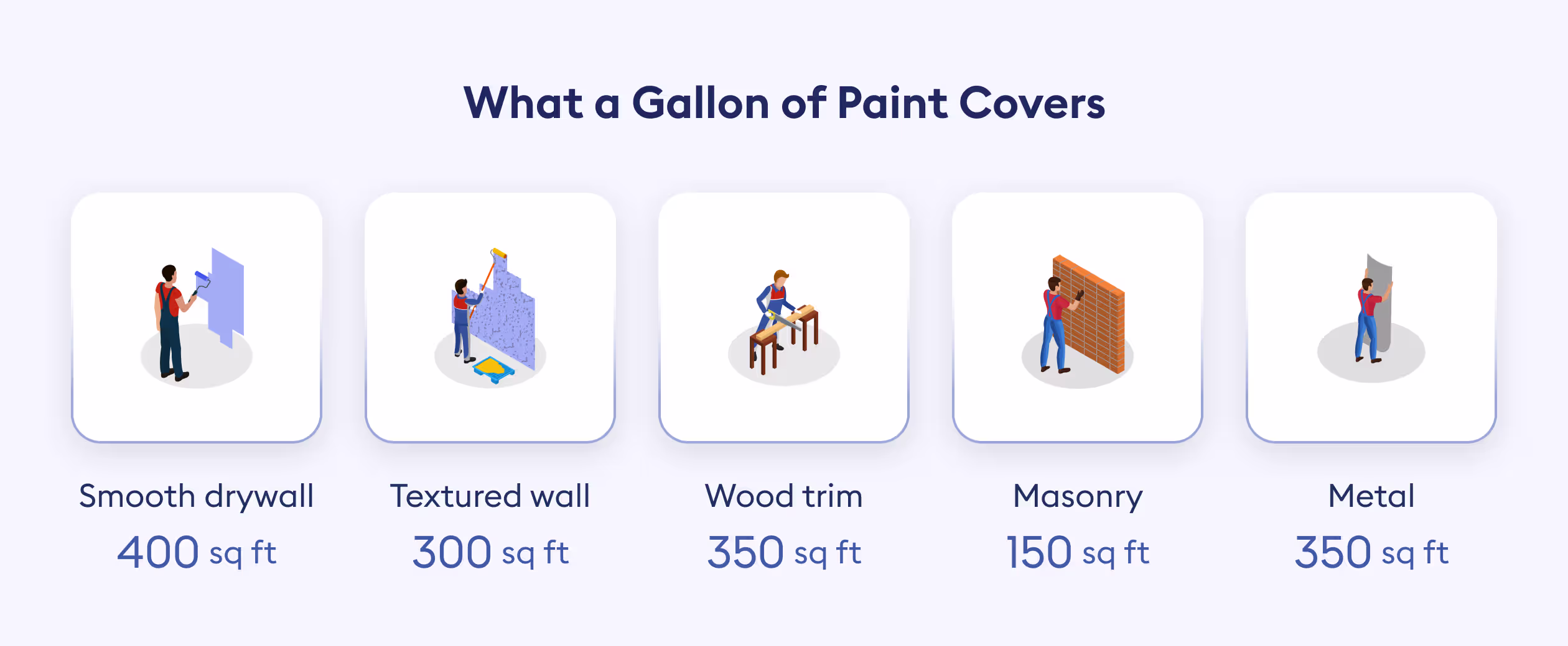 gallon of paint covers