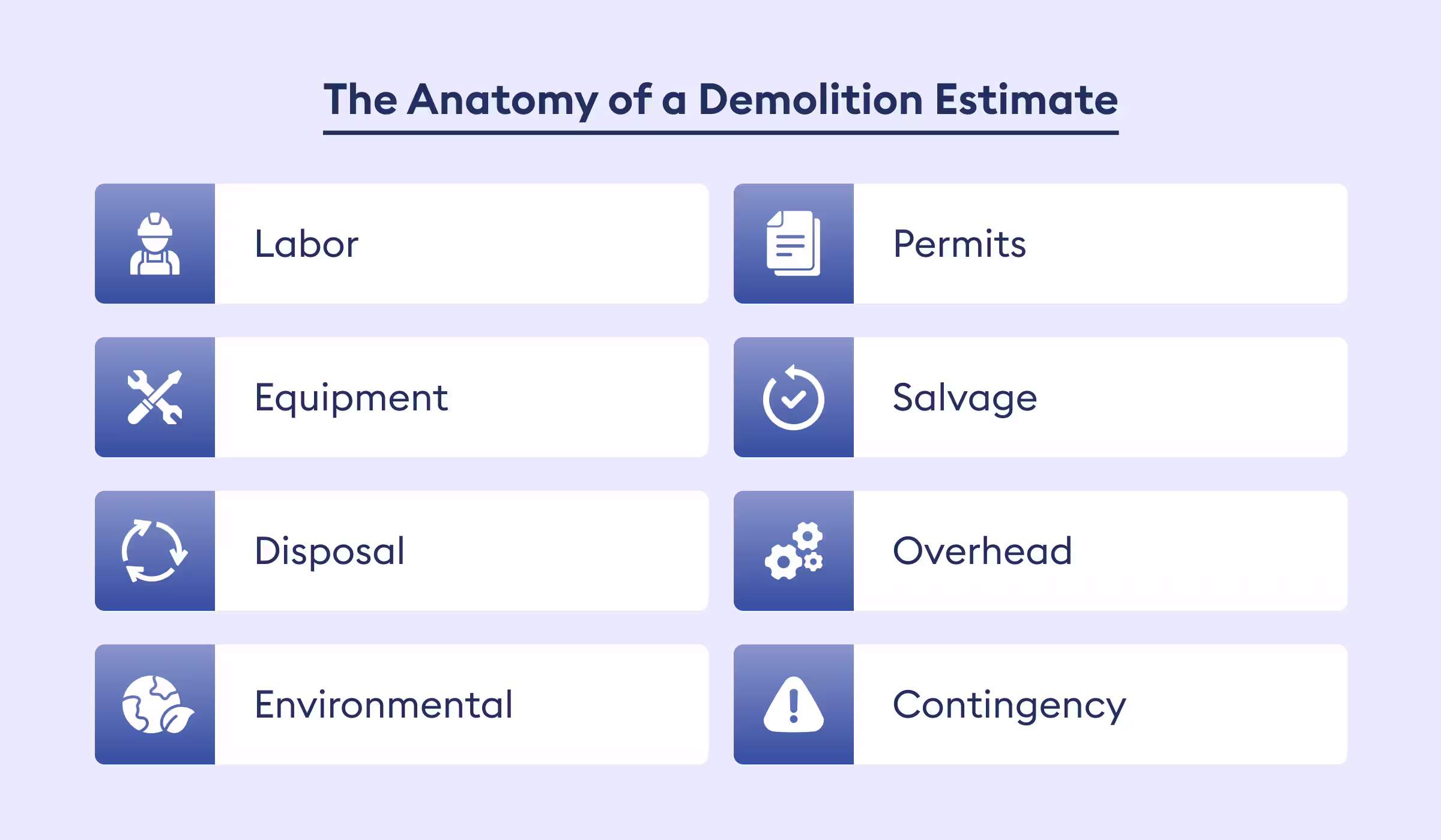 The anatomy of a demolition estimate