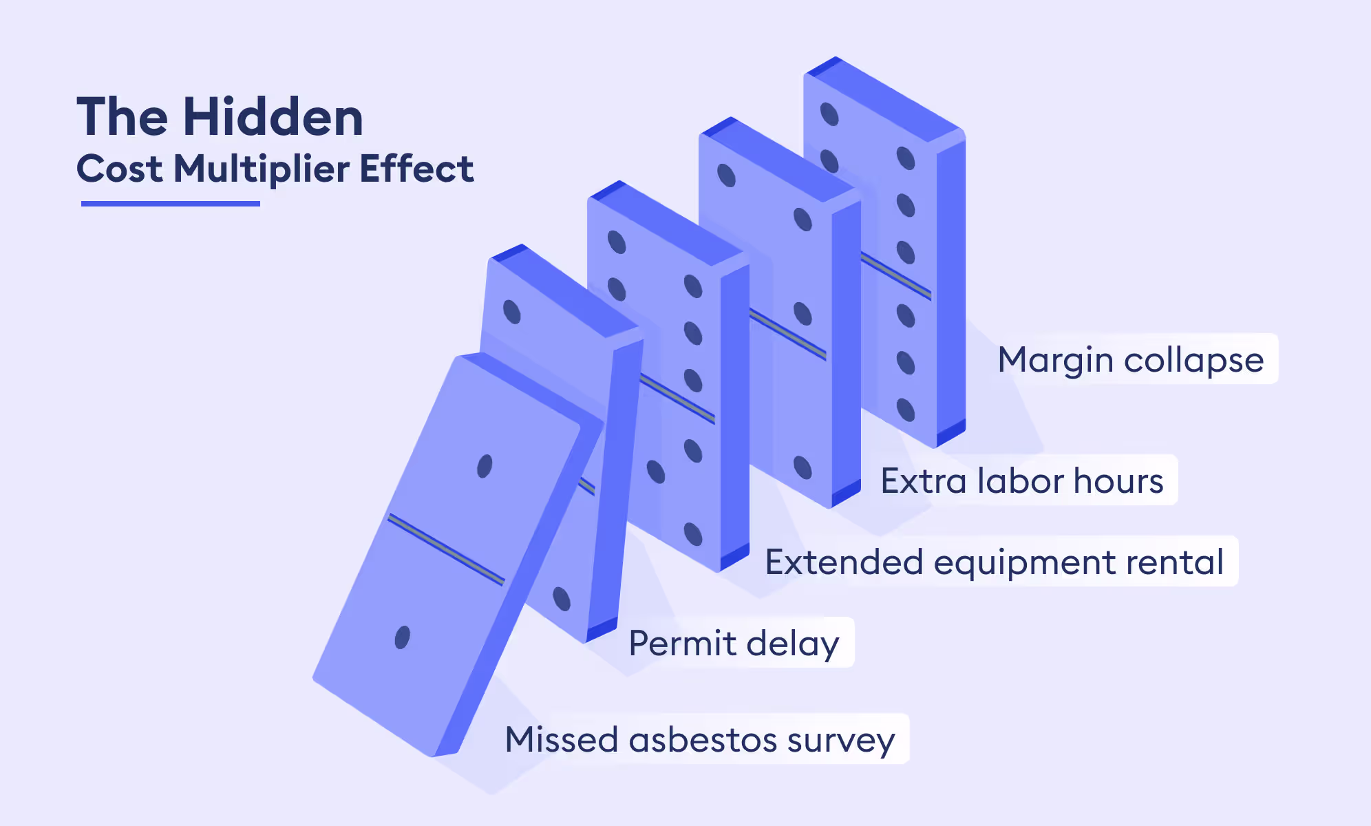 the hidden cost multiplier effect - demolition estimating