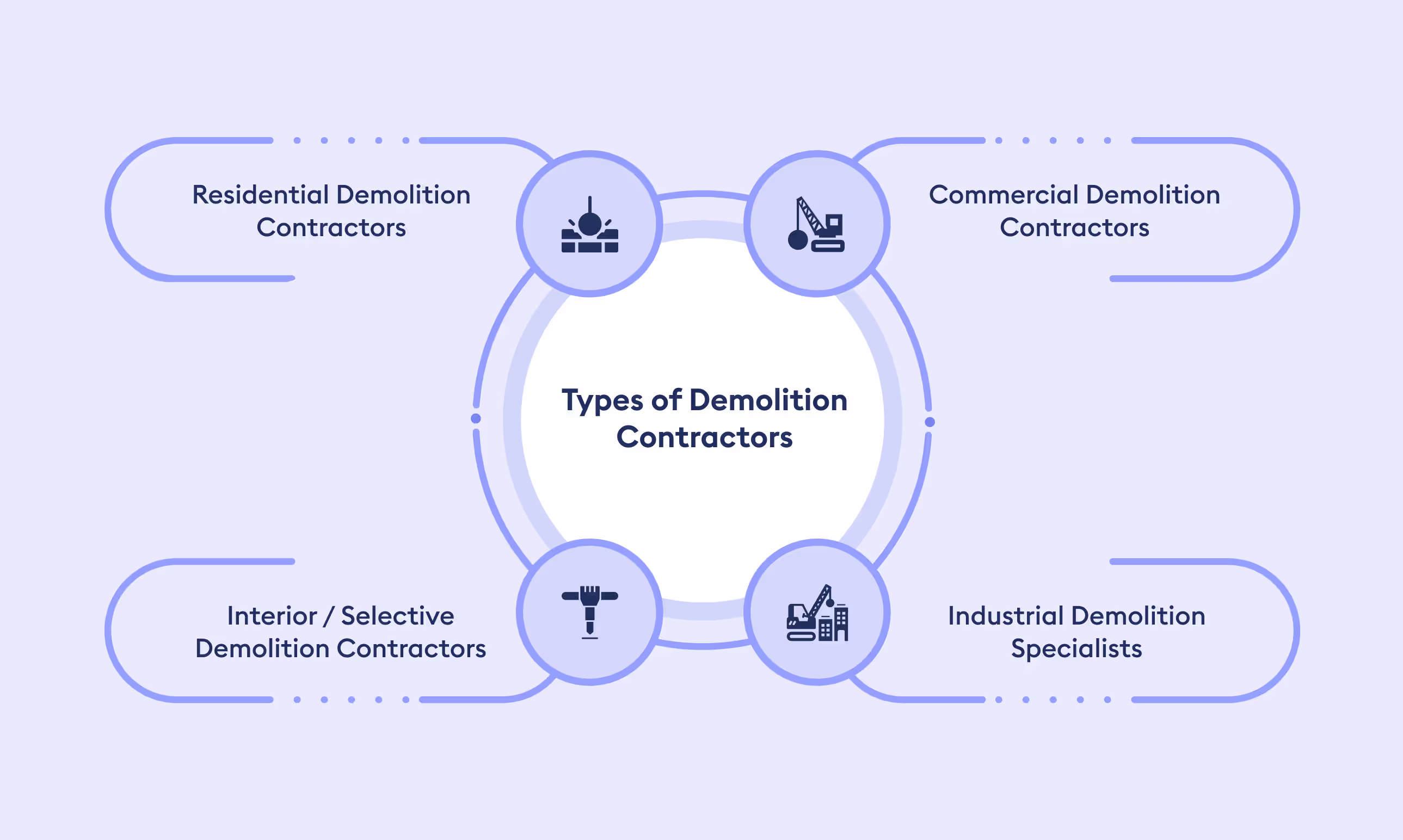demolition contractor
