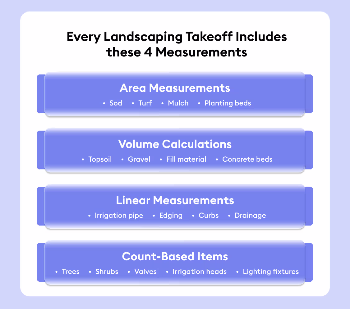 landscaping takeoff