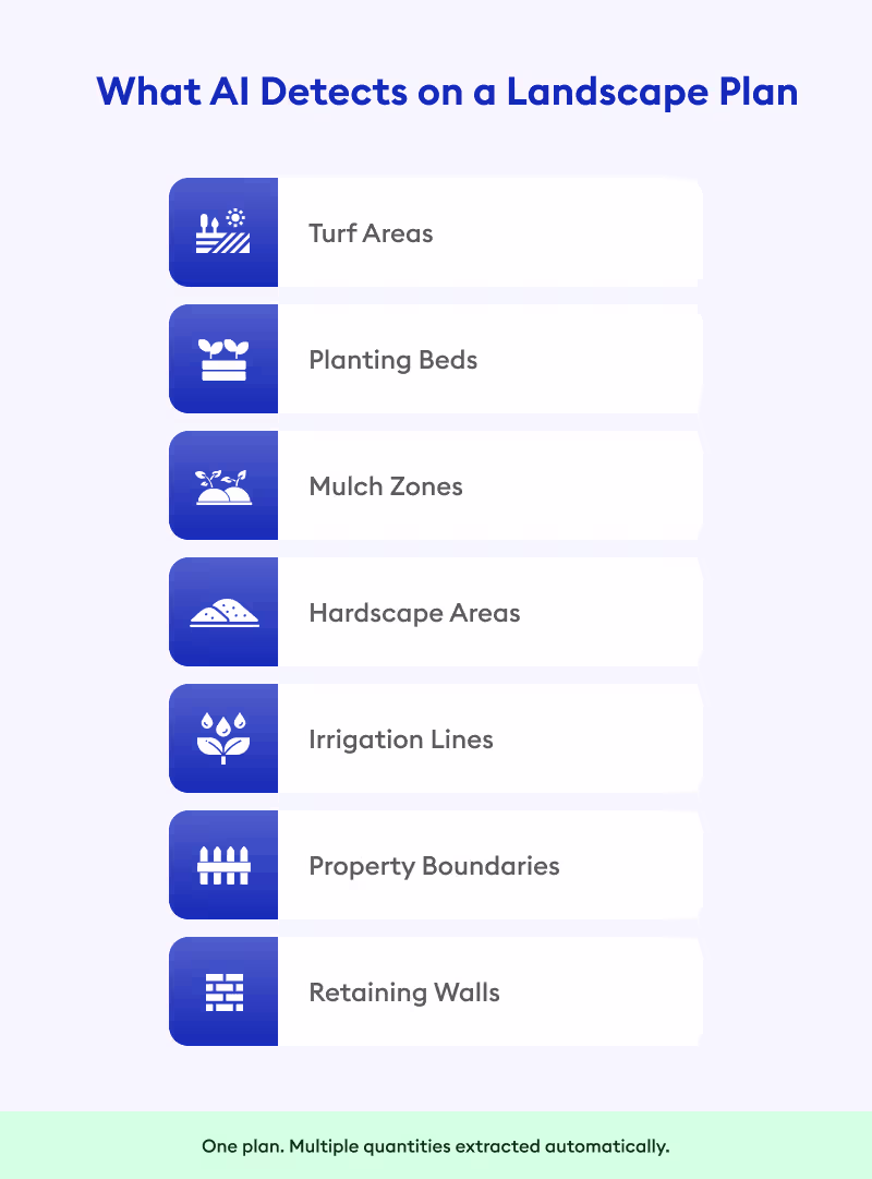 landscape plan - beam ai