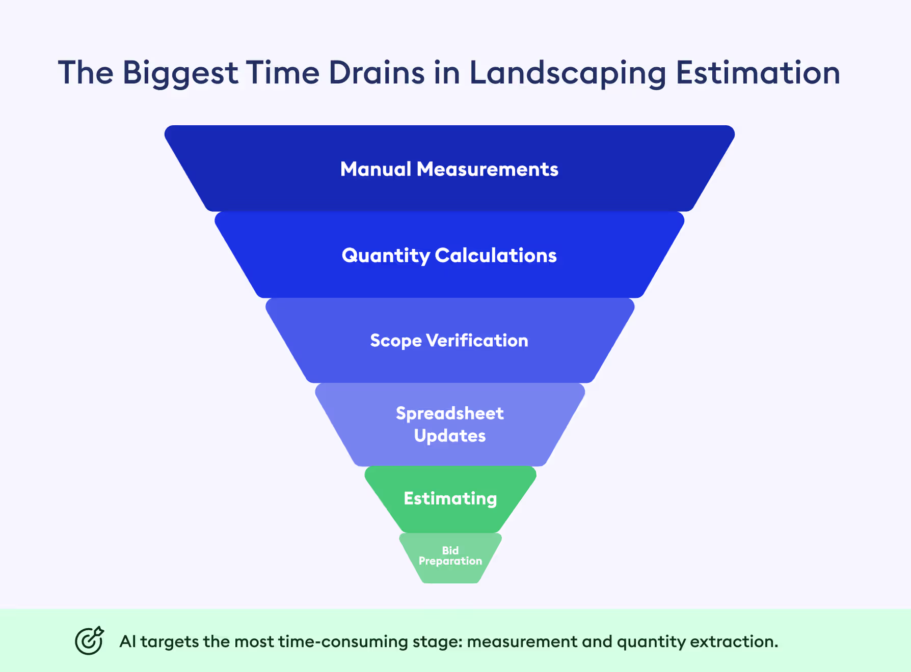 landscaping estimation