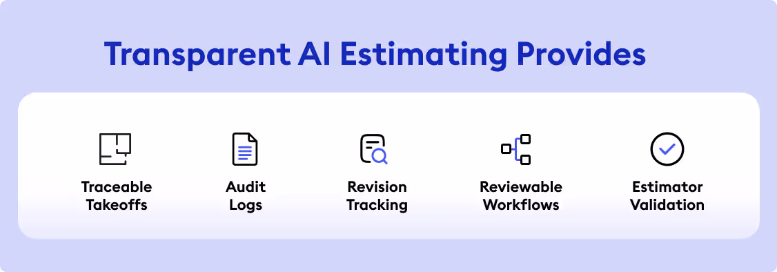 transparent ai estimating