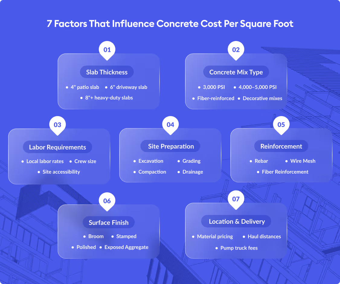 concrete cost per square foot