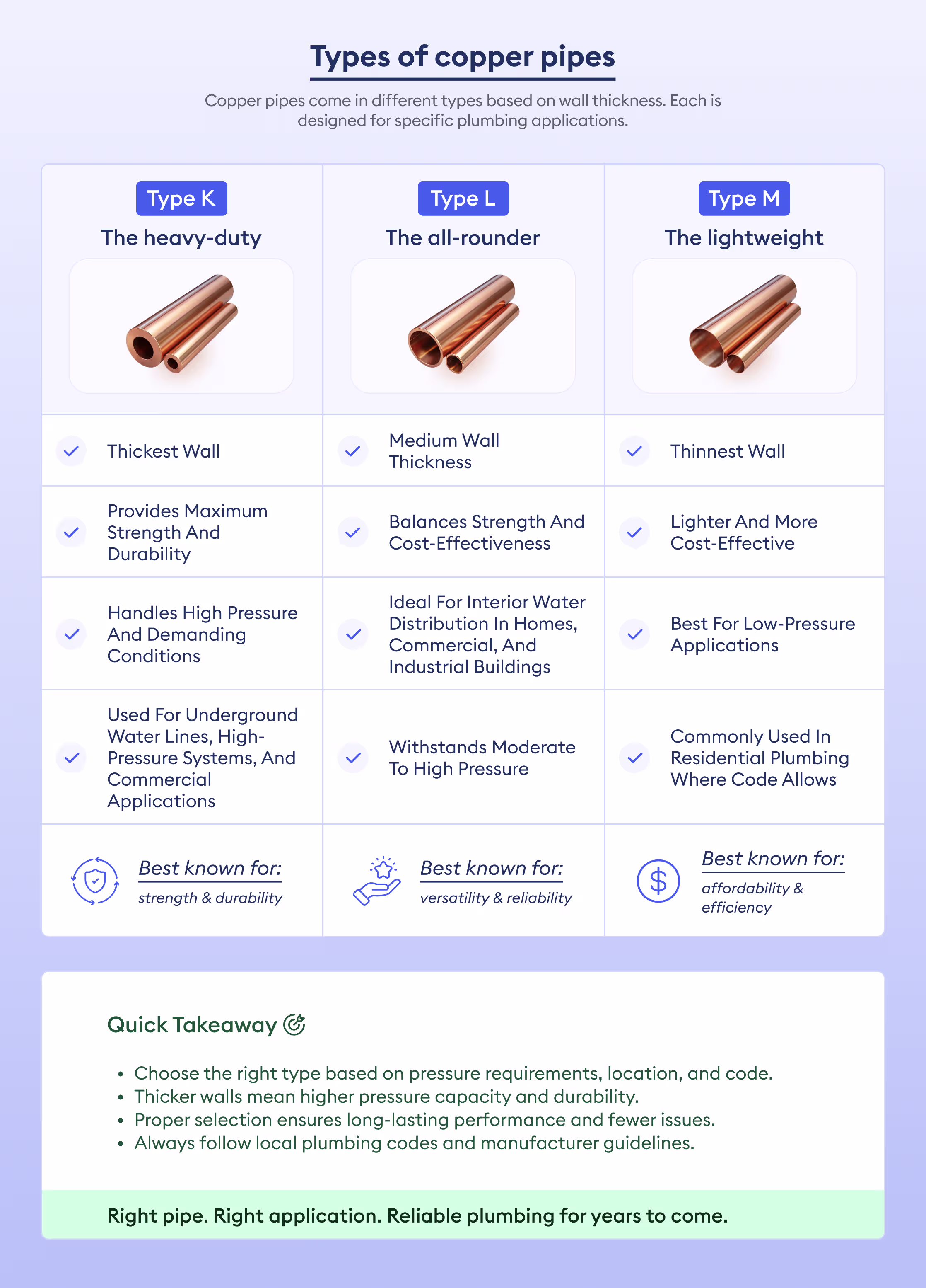 types of copper pipes