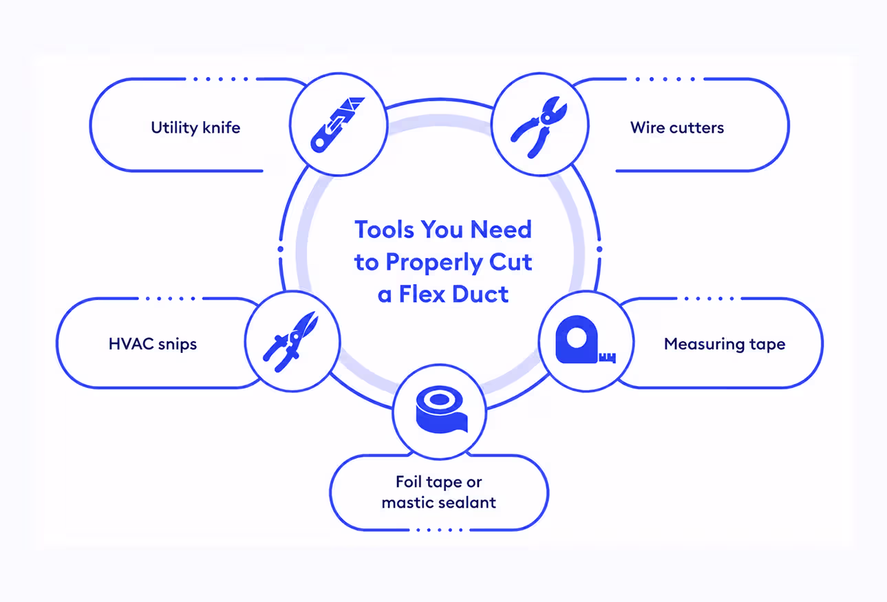 tools you need to properly cut a flex duct