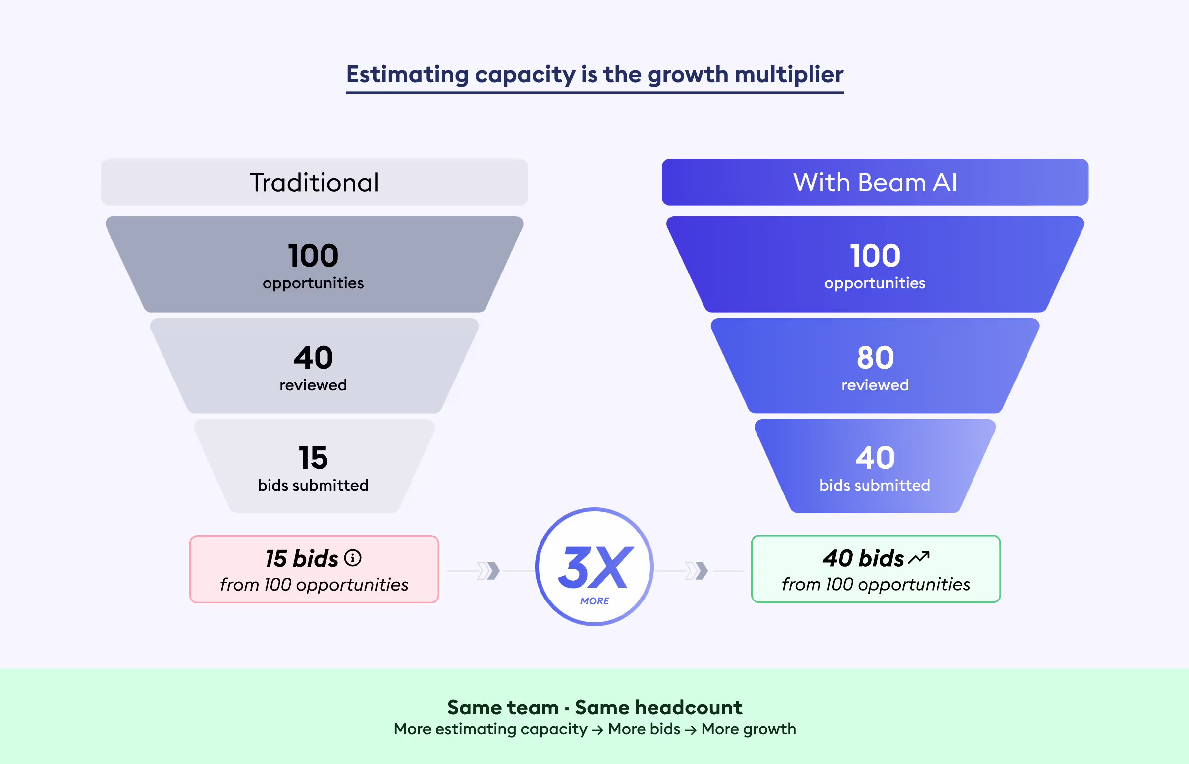 estimating capacity