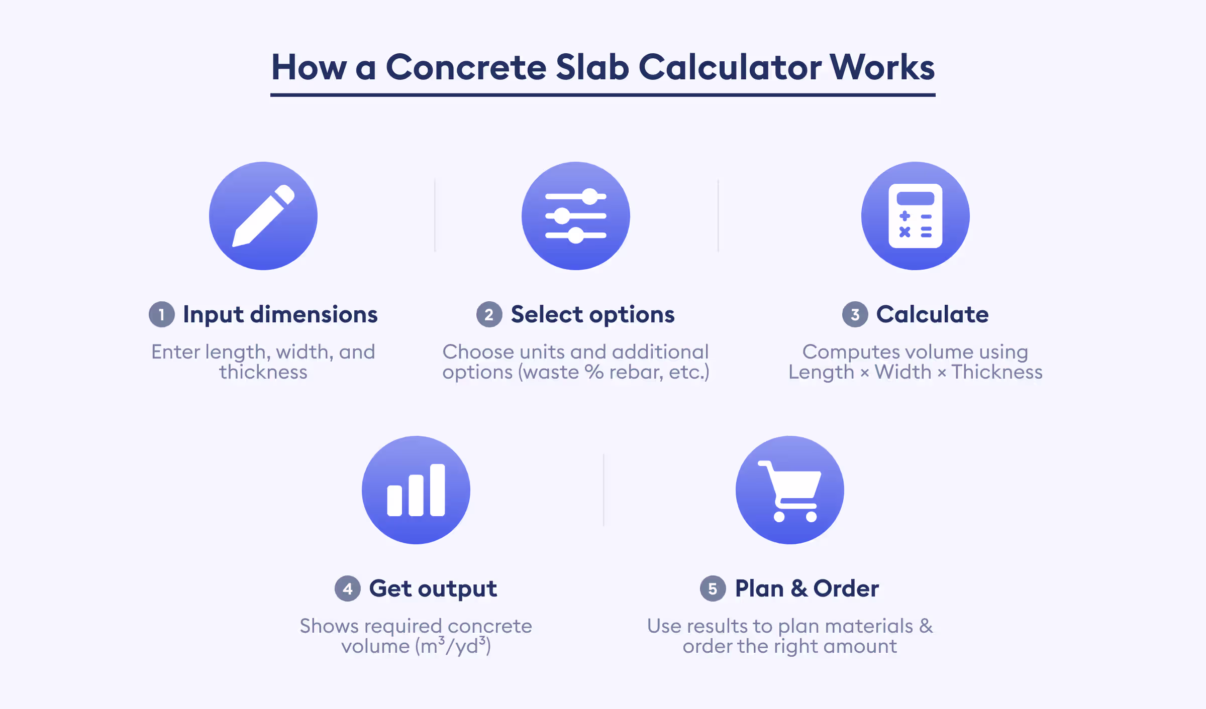 Concrete Slab Calculator Works
