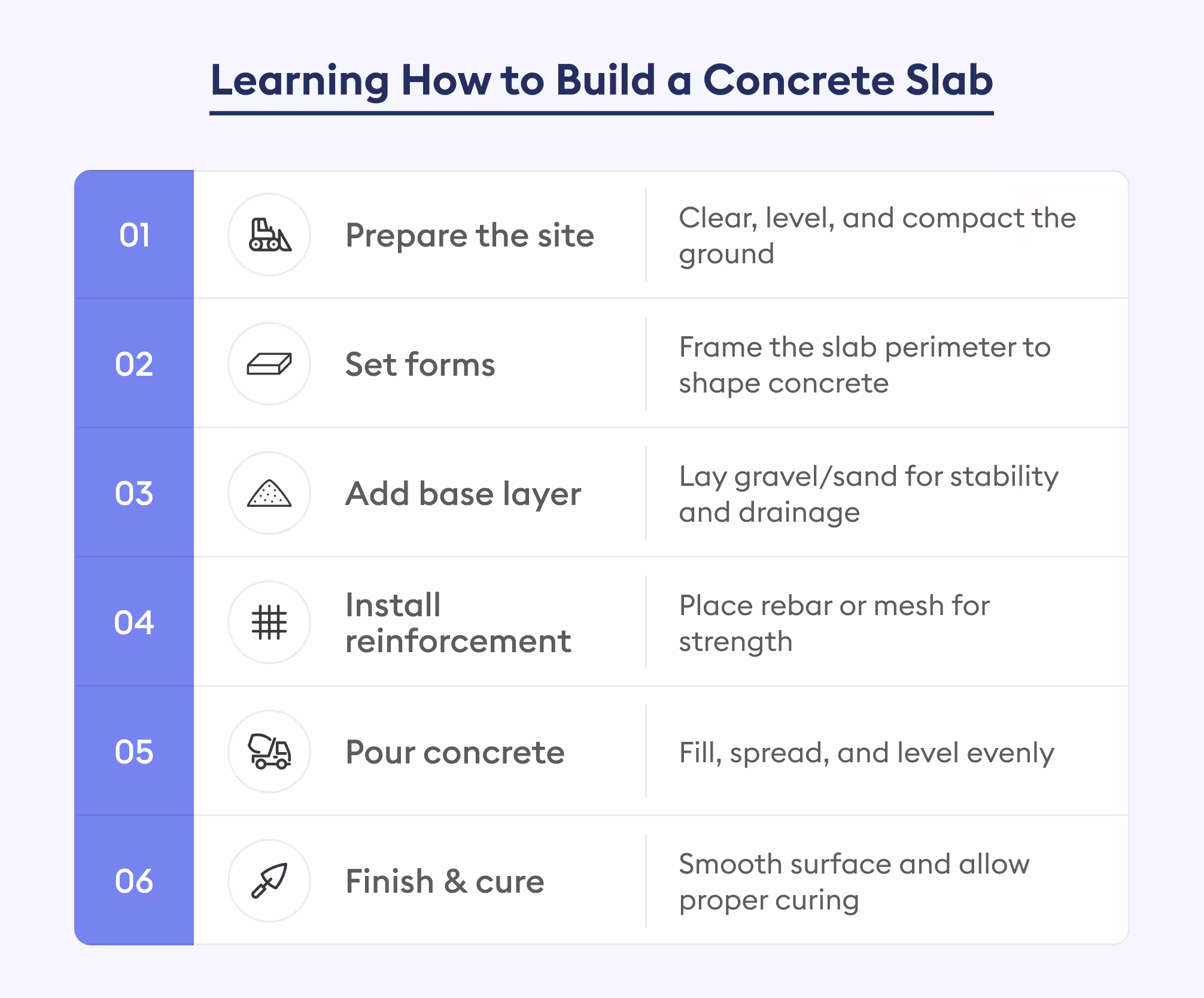 How to Build a Concrete Slab