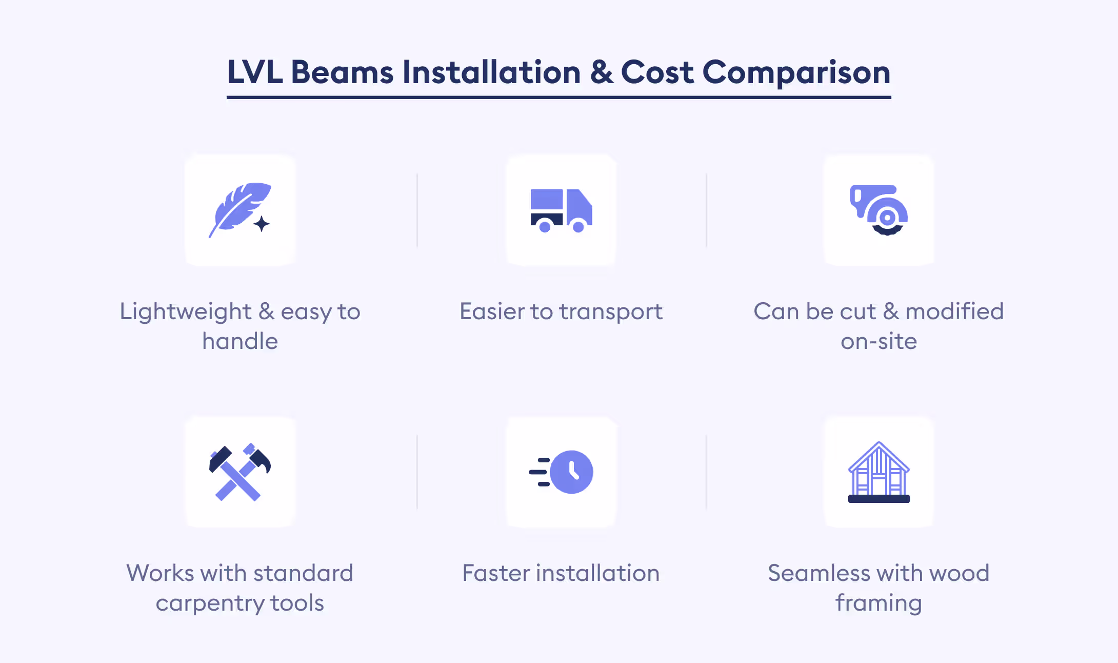 lvl beam installation