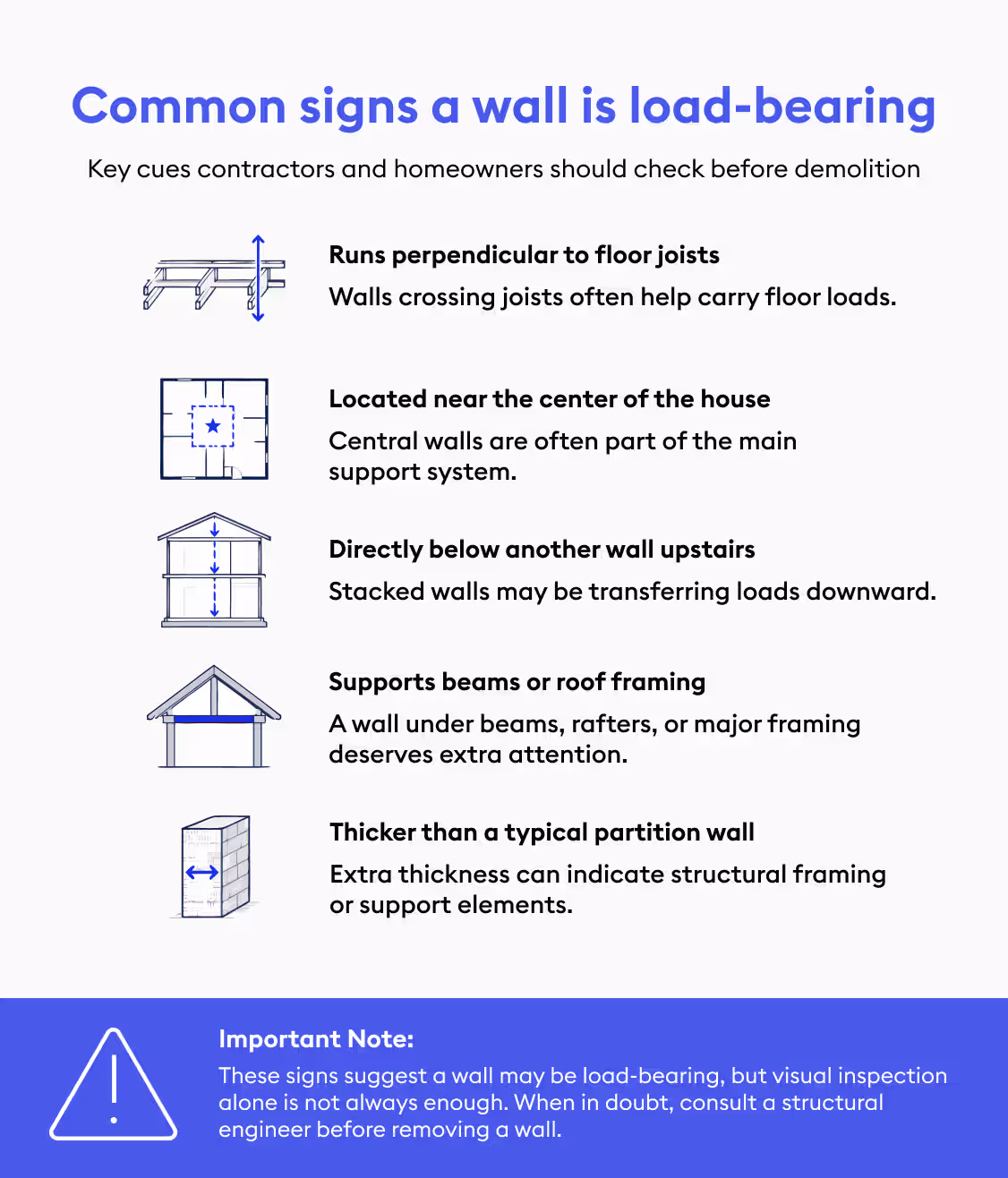 load bearing wall - beam ai