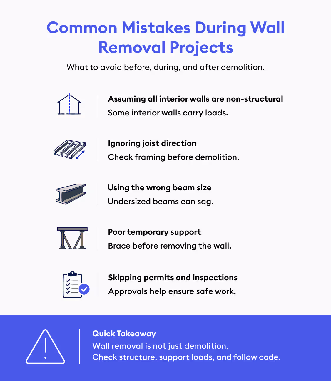 Common mistakes during wall - Beam AI