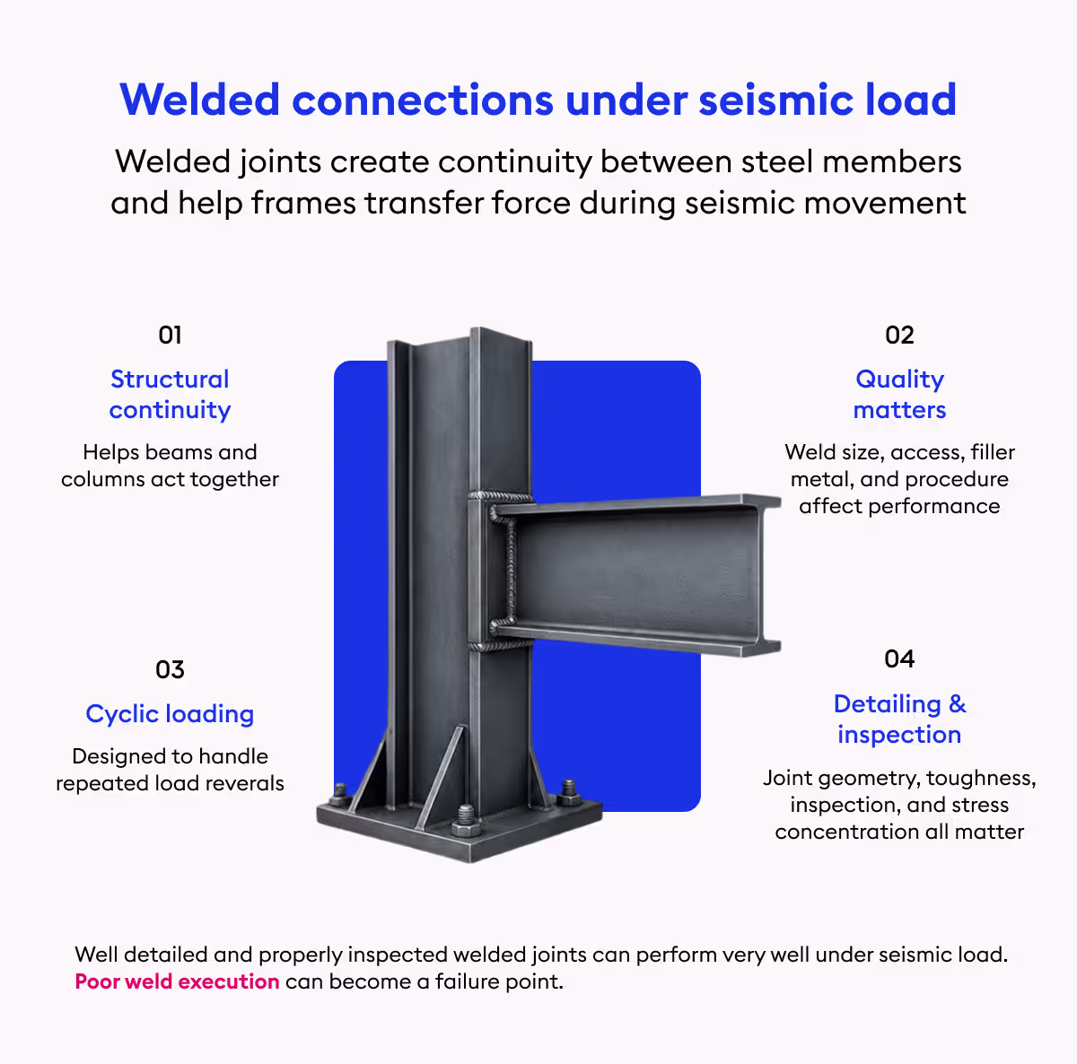 welded connection under seismic load