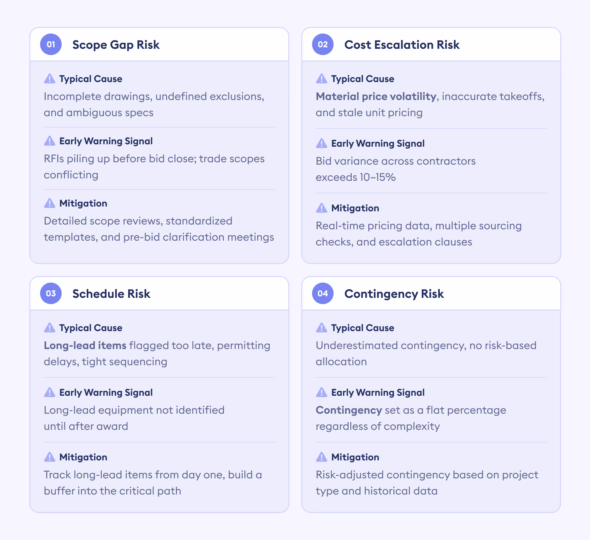 preconstruction risk categories