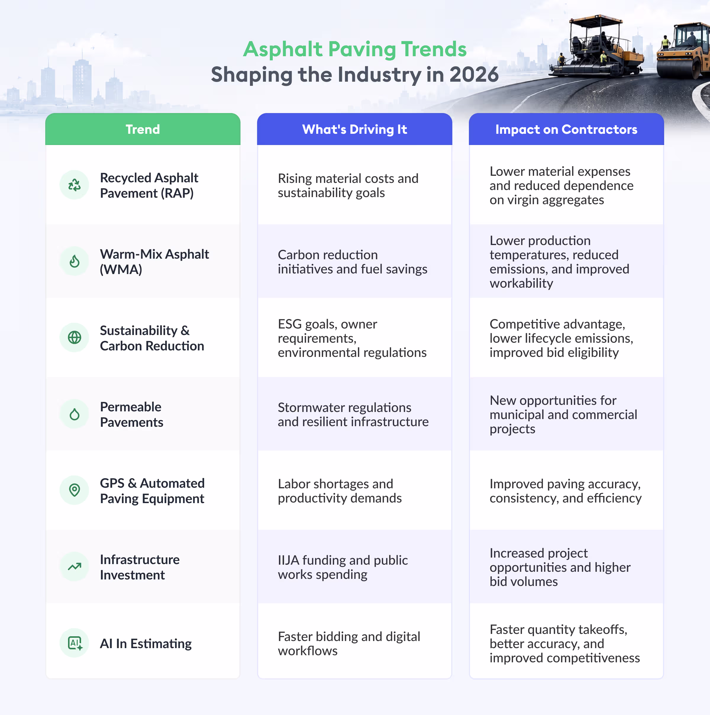 asphalt paving trends - beam ai