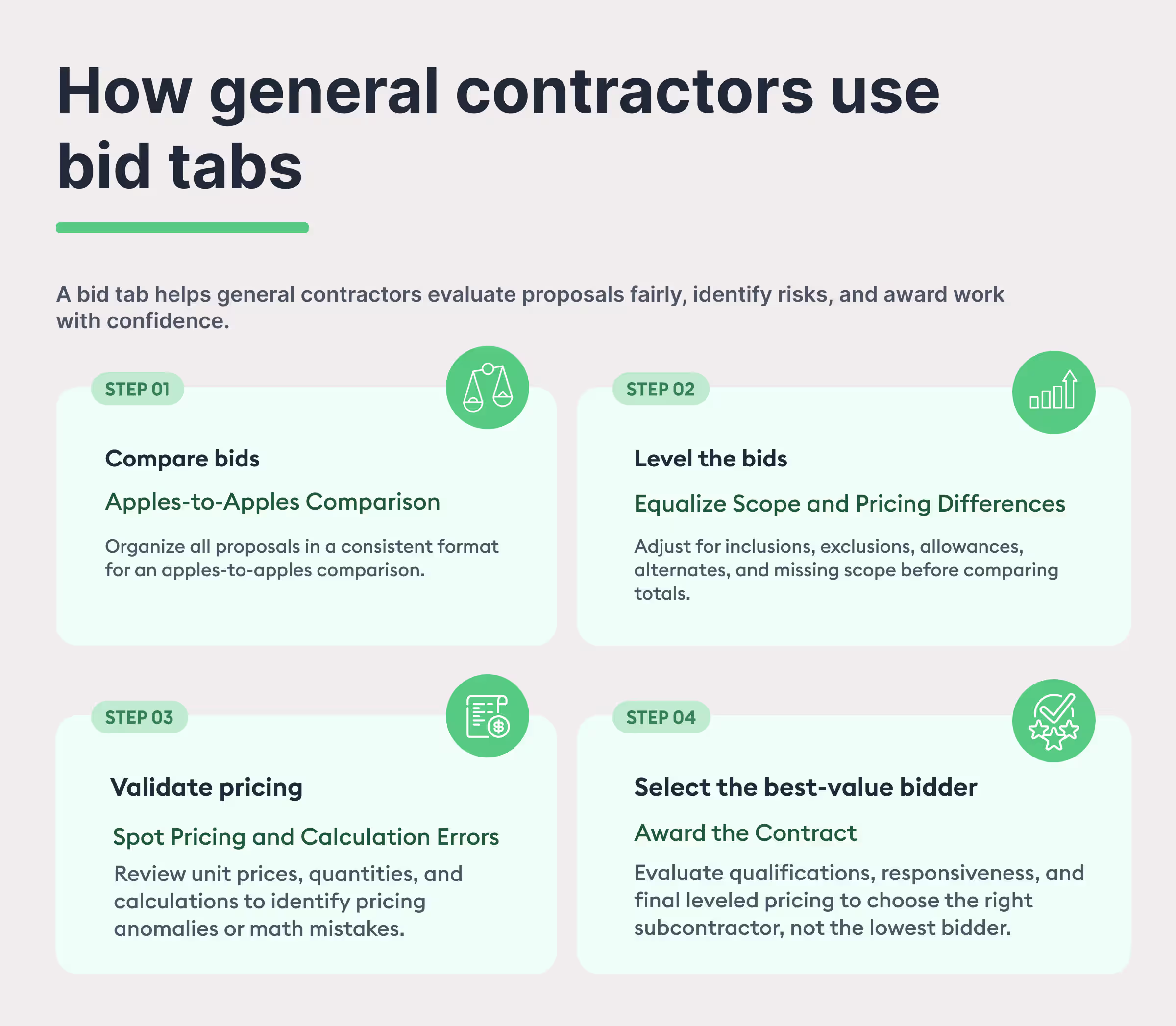 how general contractors use bid tabs