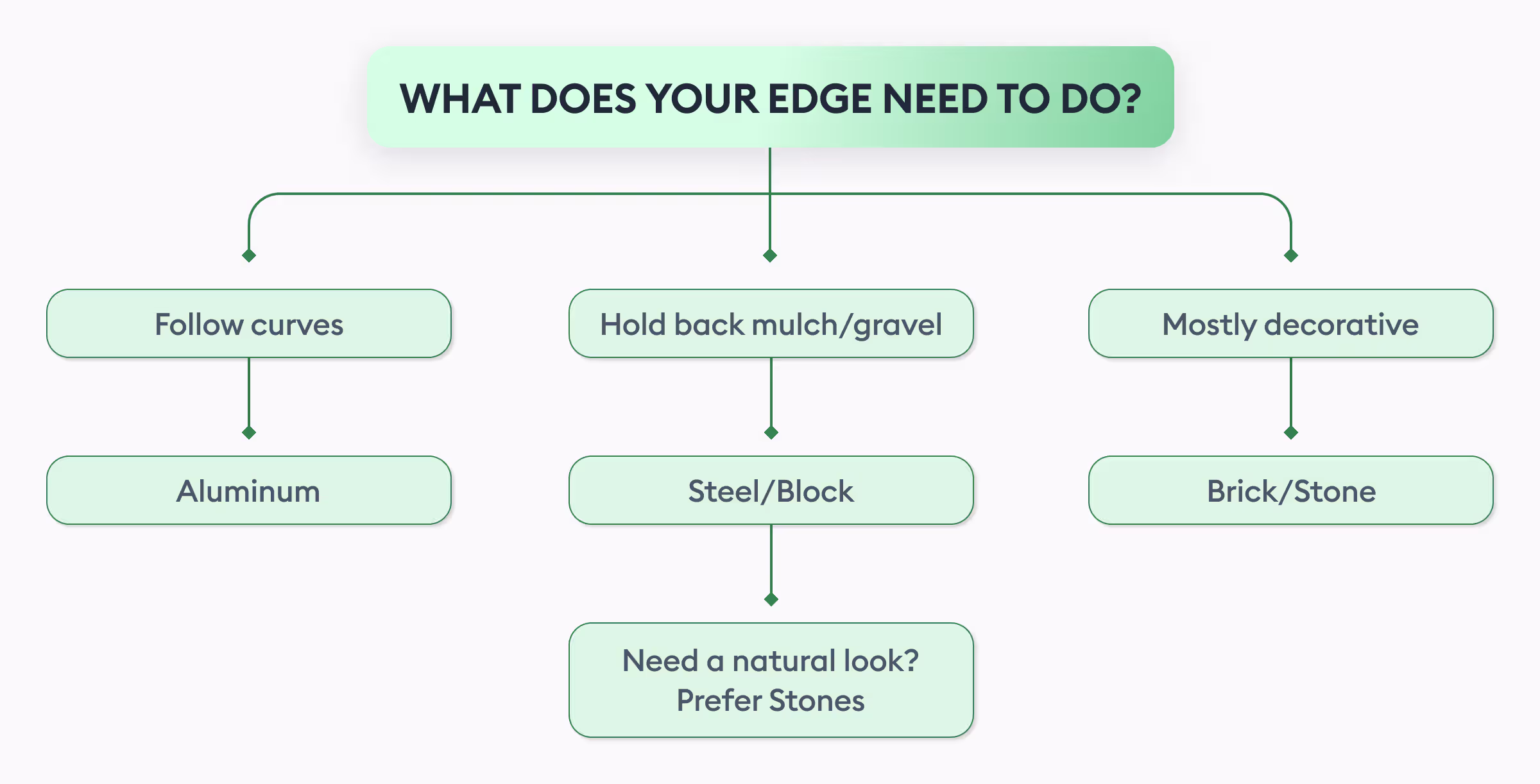 Landscape Edging Materials Compared: Cost, Durability, and Best Uses