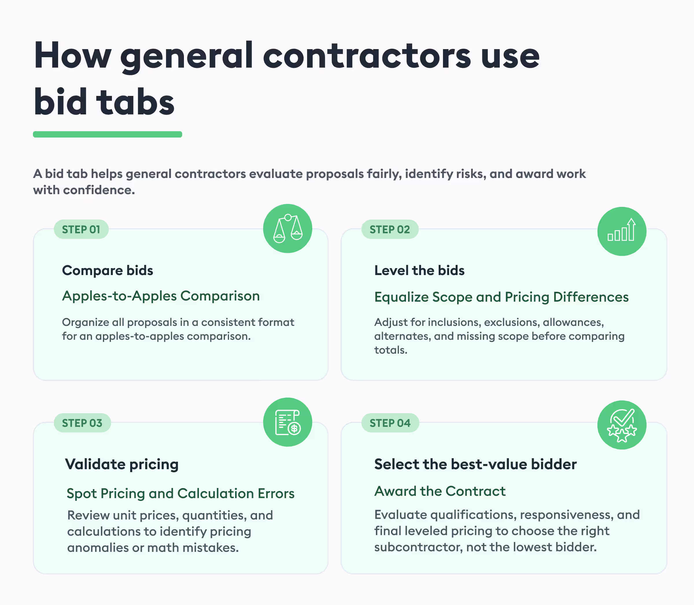 how general contractors use bid tabs